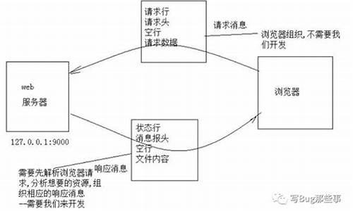 tinyhttpd 源码解析